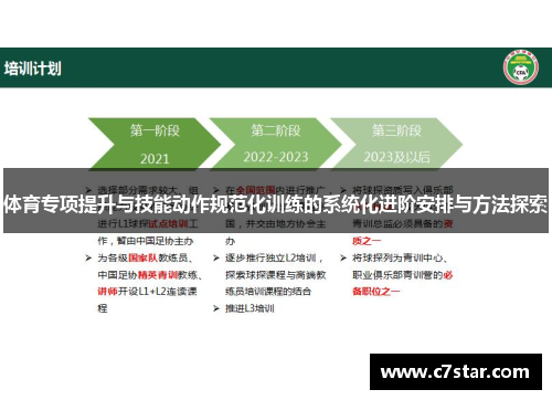 体育专项提升与技能动作规范化训练的系统化进阶安排与方法探索